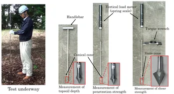 Resistencia al Corte del Suelo